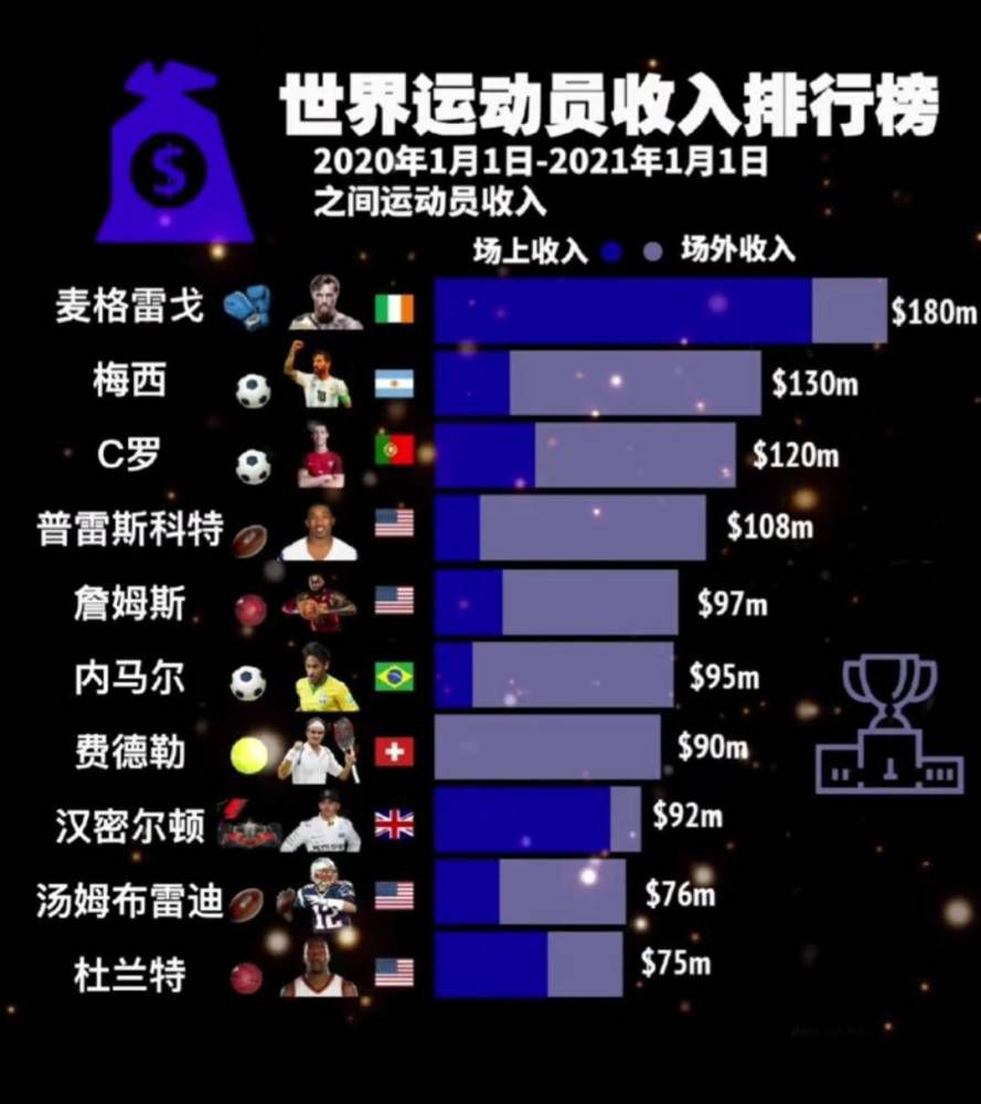 战报英超-曼城0-1维拉 利昂-贝利制胜曼城仅2射门北京时间12月7日凌晨4点15分，2023-24赛季英超第15轮在维拉公园球场展开角逐，曼城客场挑战阿斯顿维拉。